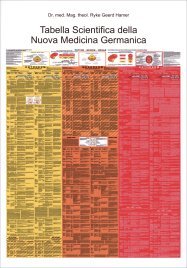 Tabella Scientifica della Nuova Medicina Germanica