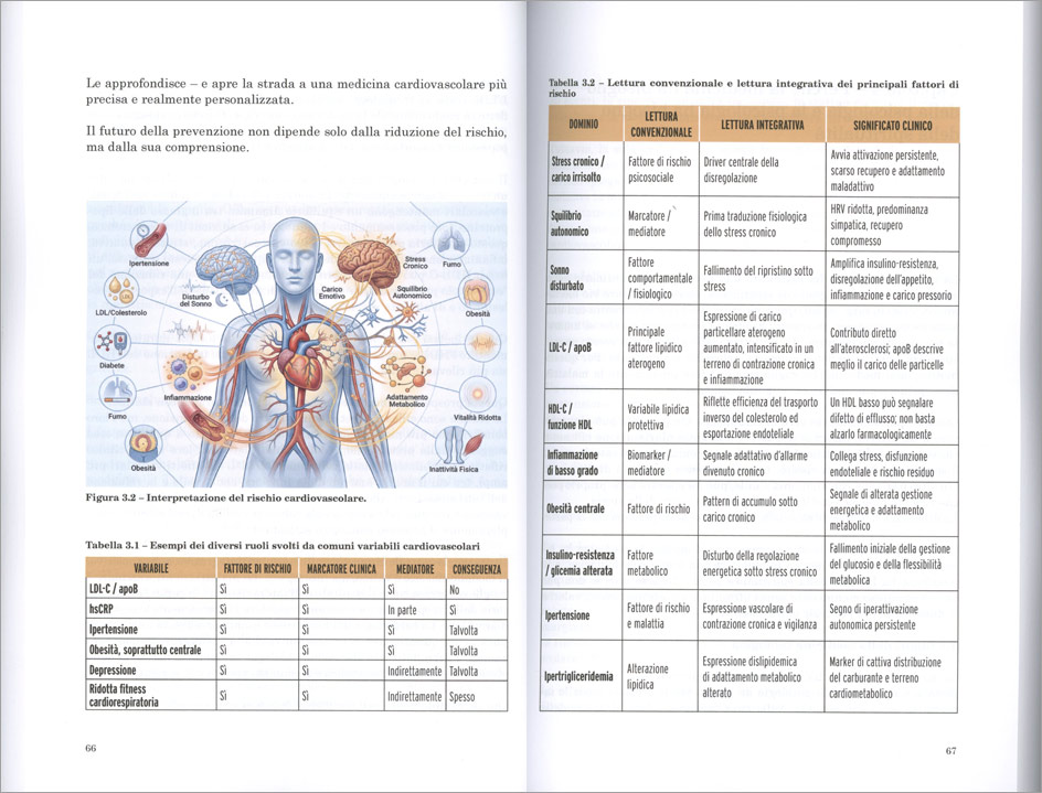 Pagine Interne