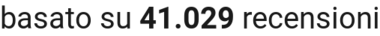 number of reviews