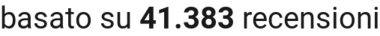 number of reviews