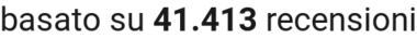 number of reviews