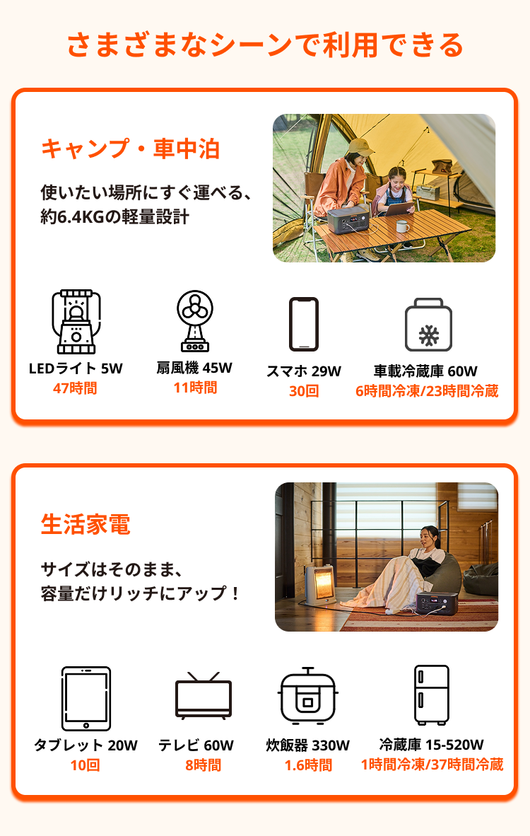 ポータブル電源600 new利用シーン