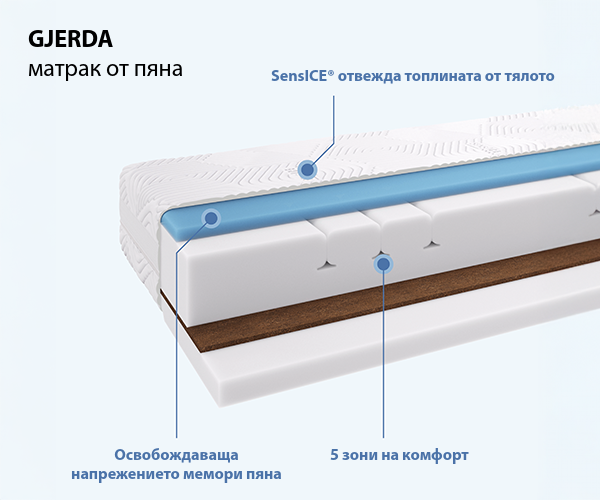 GJERDA матрак от пяна