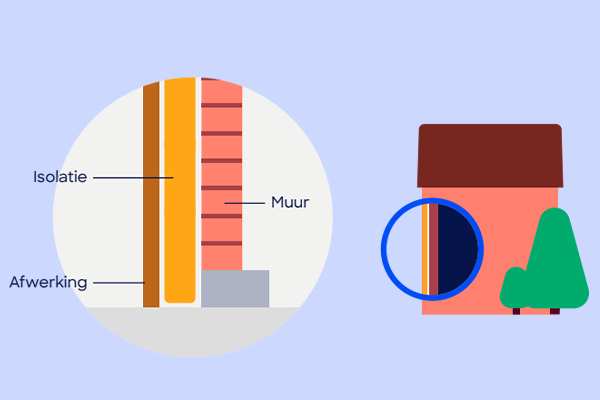 Illustratie isoleren woning