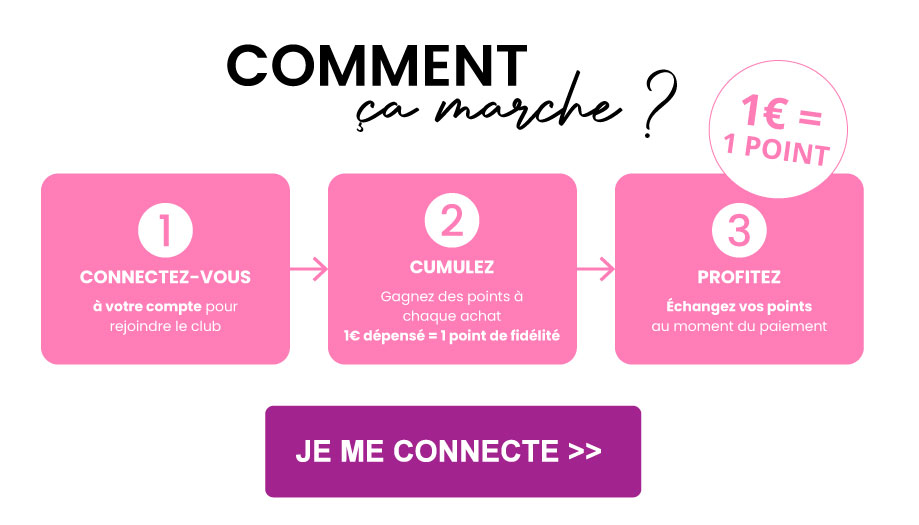 Comment ça marche ? 1€ = 1 point