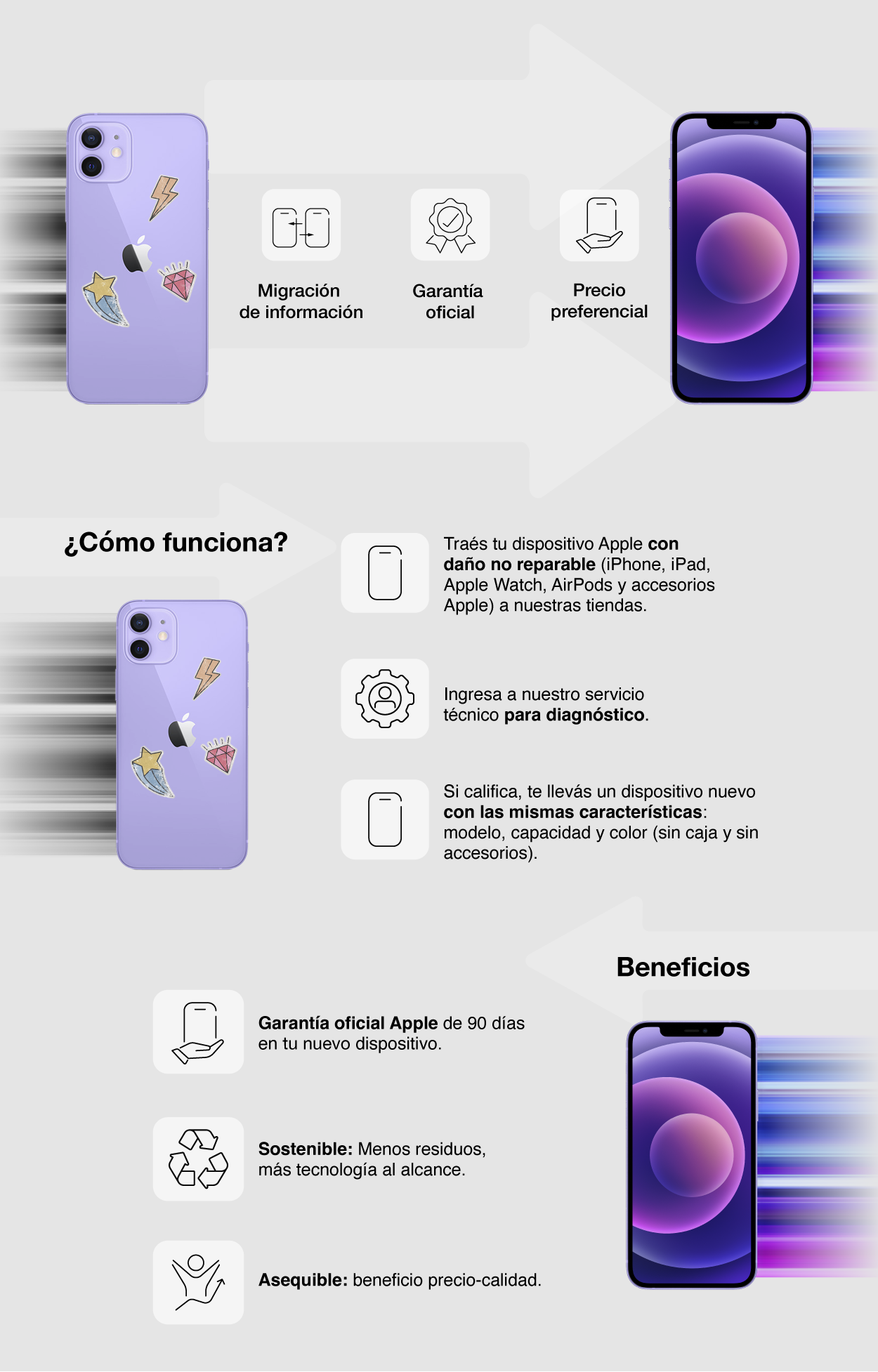 Programa Apple Exchange