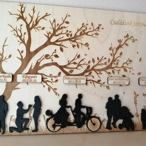 Életesemény tábla Család tábla - életút, idővonal, a mi történetünk