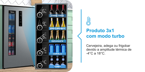 Produto 3x1 com modo turbo