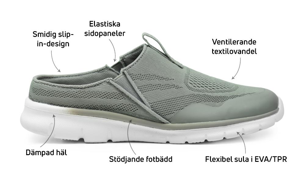 6 egenskaper hos vår toffel Step-In