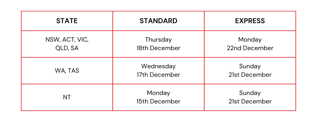 Christmas Delivery Cut-off Dates