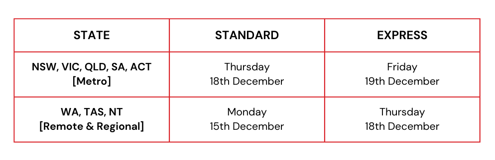 Christmas Delivery Cut-off Dates