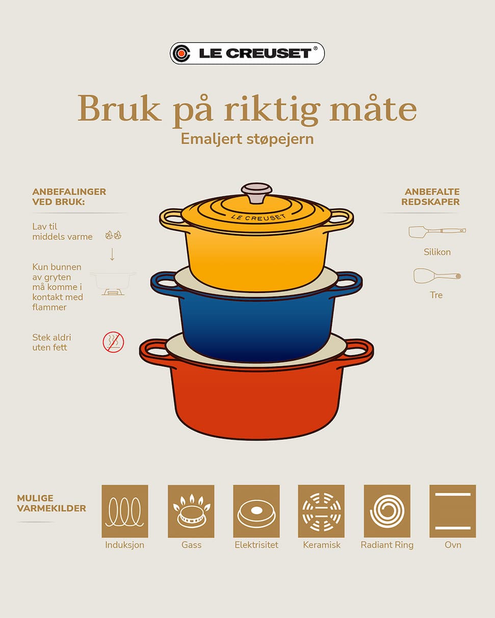 Bruk emaljert støpejern på riktig måte