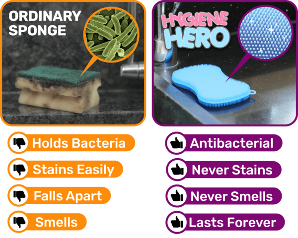 Hygiene Hero features