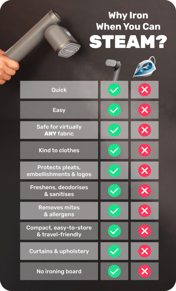 Power Steam Pro features