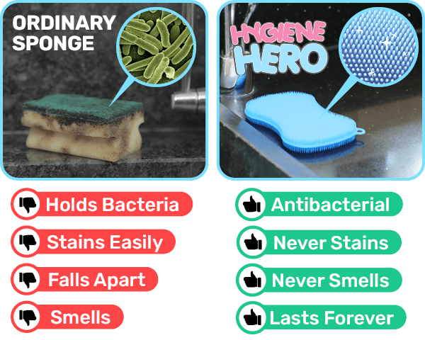 Hygiene Hero features