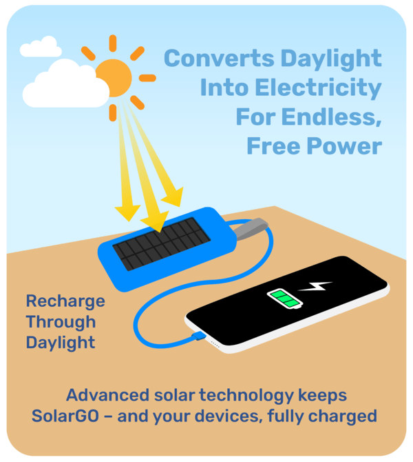 How does SolarGO work?