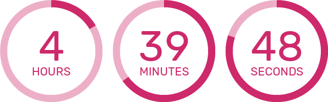 Countdown Timer