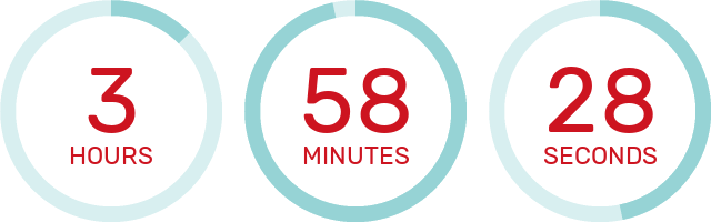 Countdown Timer