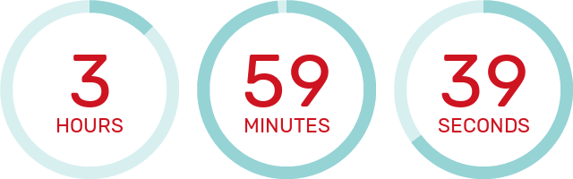 Countdown Timer