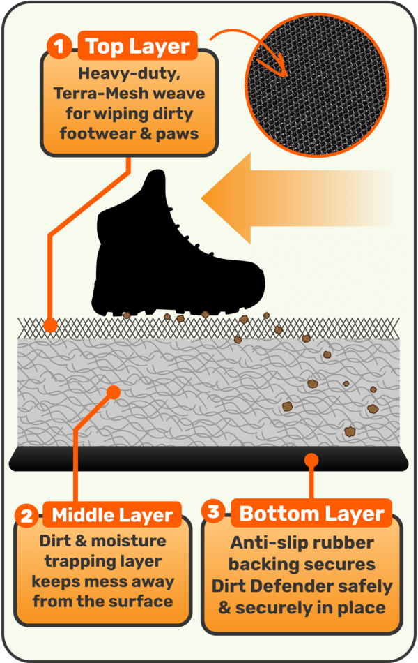 Dirt Defender uses