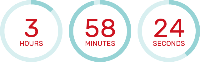 Countdown Timer