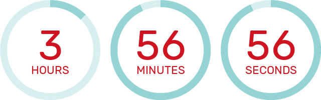 Countdown Timer