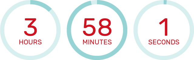 Countdown Timer