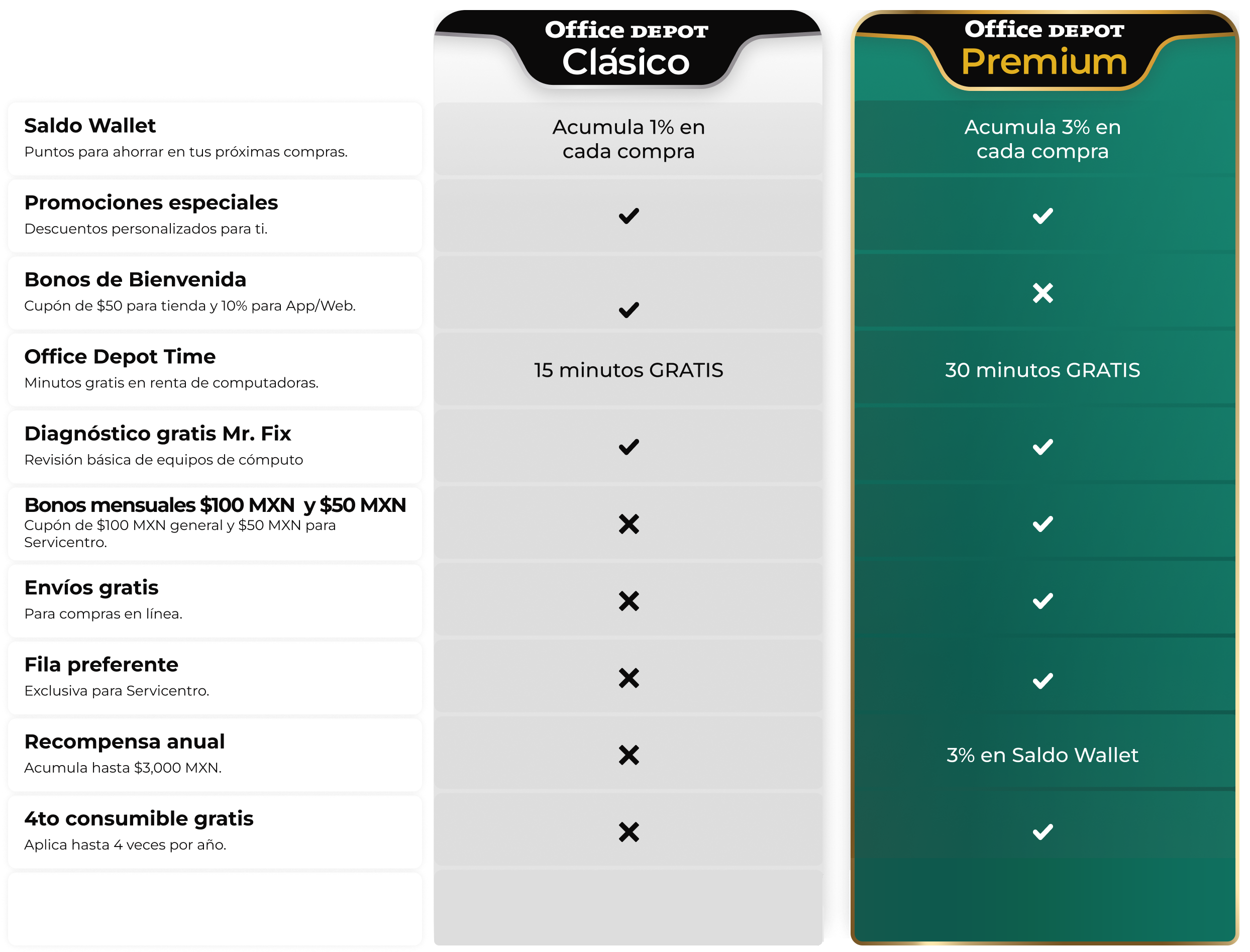 Promociones bancarias