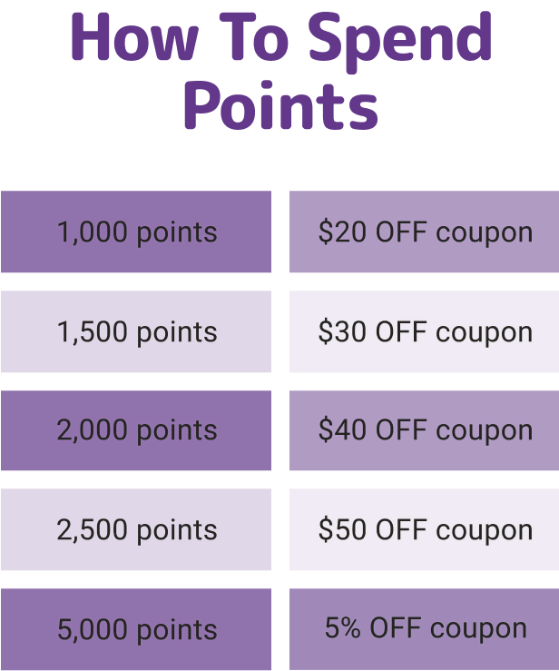 How To Spend Points