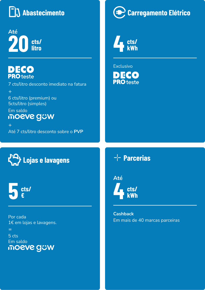 Vantagens Moeve e DECO PROteste Descontos