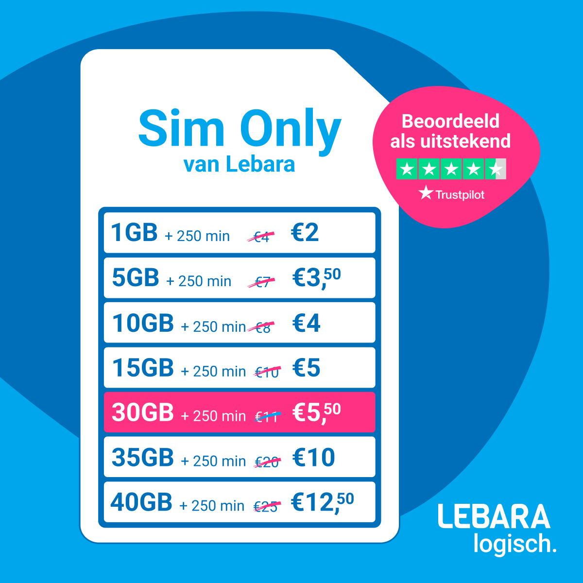 Max. 1.125.000 Qoins per aankoop