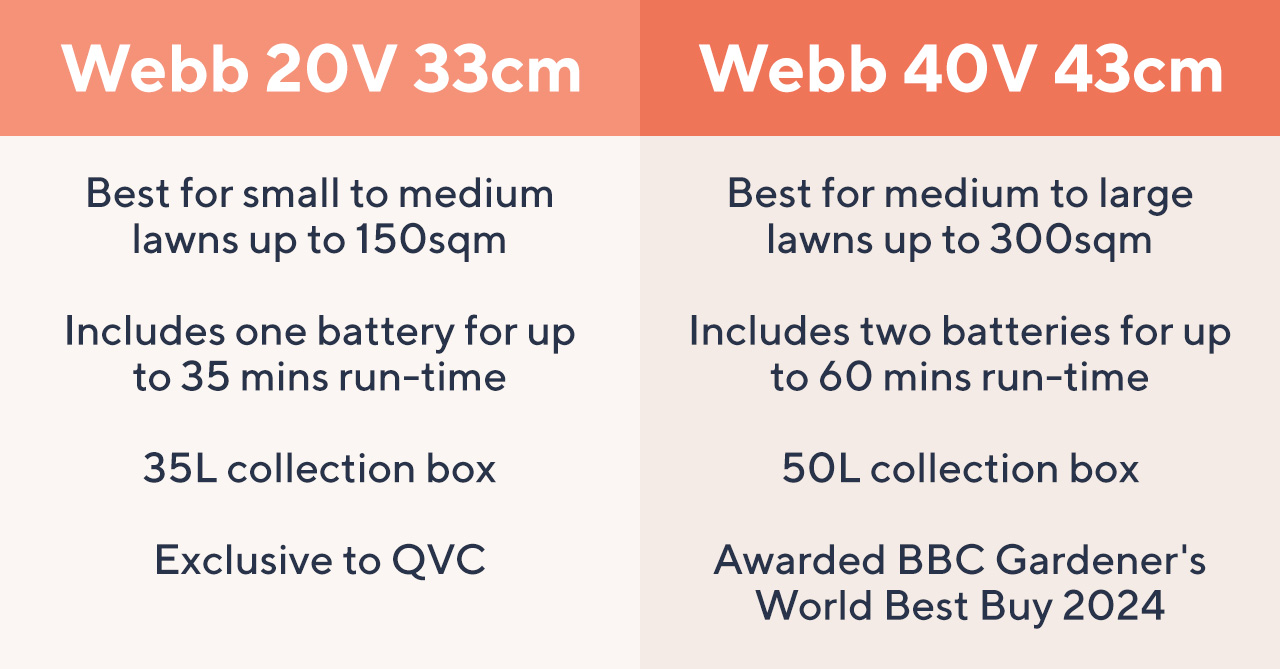 Webb 10V 33cm vs Webb 40V 43cm