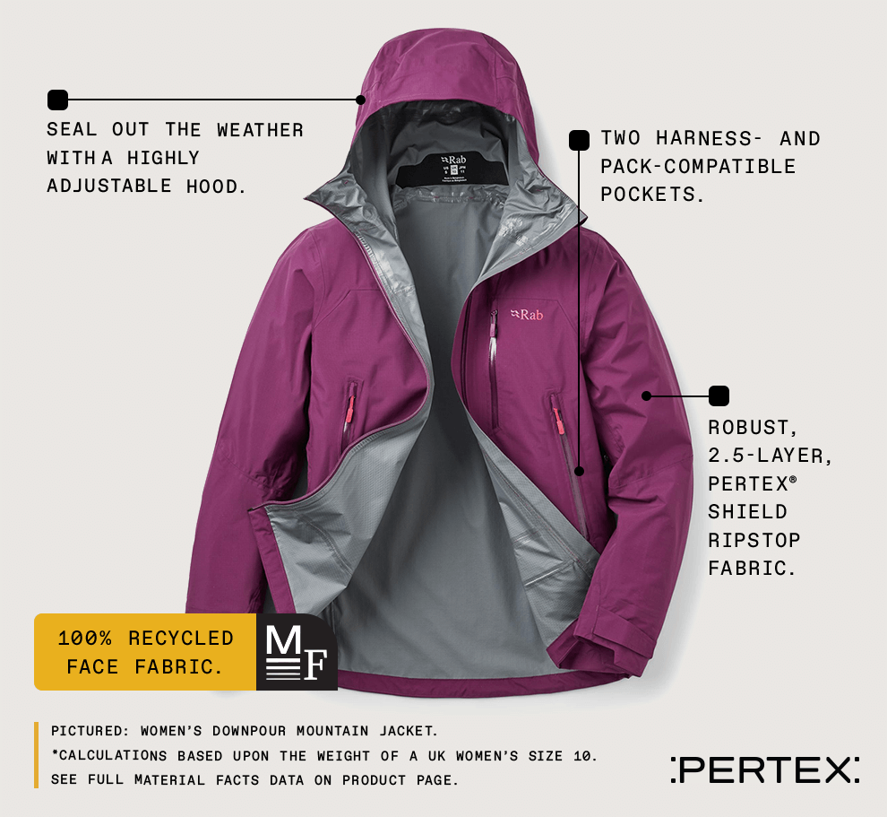 Picture of a Downpour mountain jacket and some of the benefits to the product.