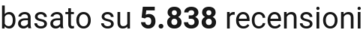 number of reviews