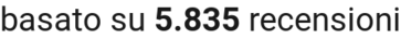 number of reviews