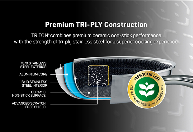 Premium TRI-PLY Construction