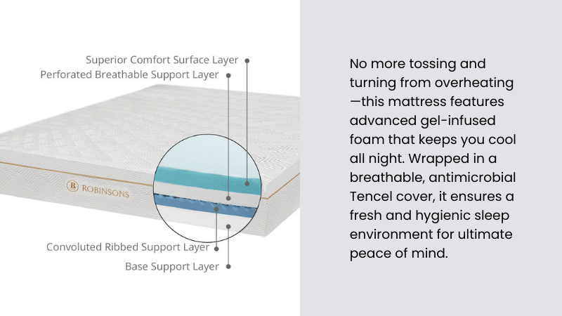 Robinsons Hotel Comfort Mattress - Heritage Collection