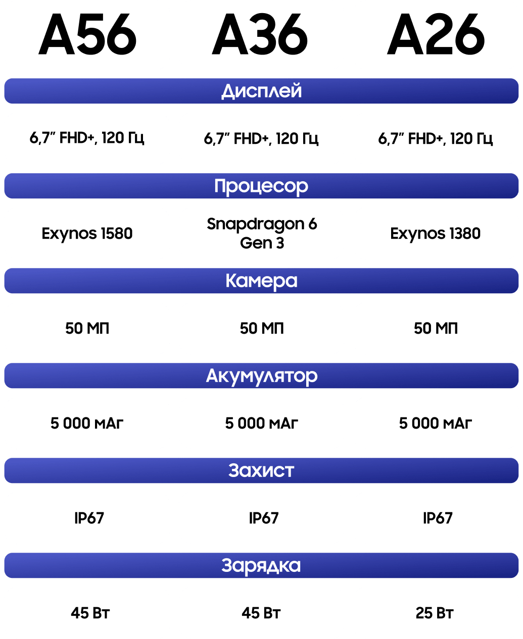 Galaxy A56 | A36 | A26