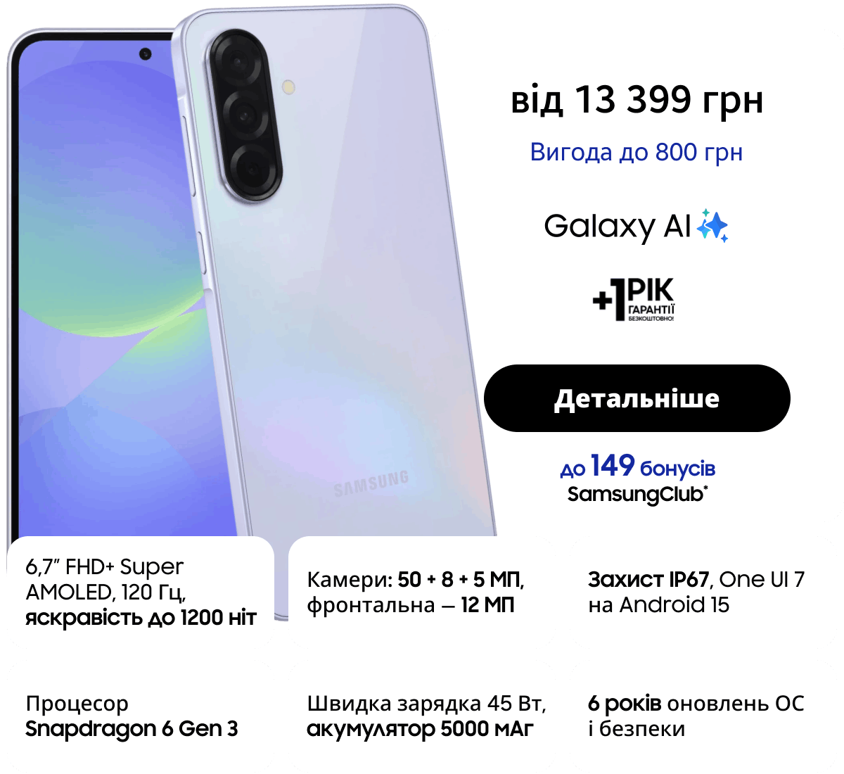 Характеристики Galaxy A36