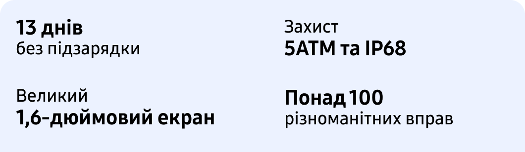 13 днів без підзарядки Захист 5ATM та IP68 Великий 1,6-дюймовий екран Понад 100 різноманітних вправ
