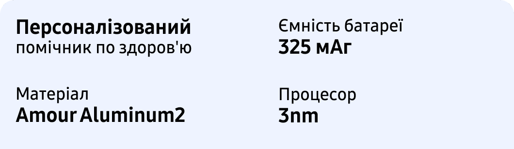 Персоналізований помічник по здоров'ю Ємність батареї 325 мАг Матеріал Amour Aluminum2 Процесор 3nm