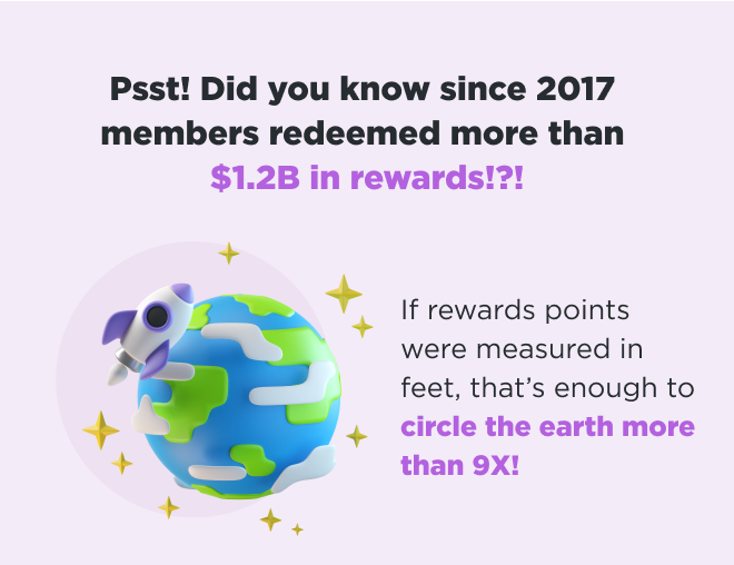 Psst! Did you know since 2017 members redeemed more than $1.2B in rewards!?! If Rewards points were measured in feet, that’s enough to circle the earth more than 9X!