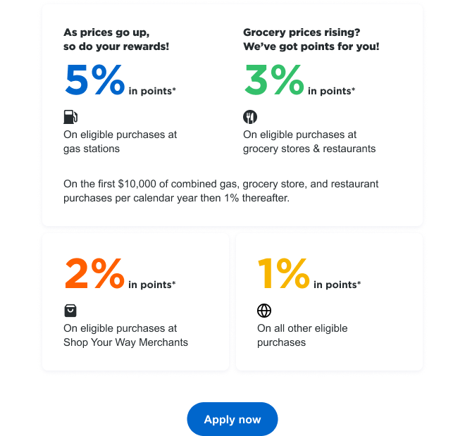 As prices go up, so do your rewards! 5% in points* On eligible purchases at gas stations | Grocery prices rising? We've got points for you! 3% in points* On eligible purchases at grocery stores & restaurants | On the first $10,000 of combined gas, grocery store, and restaurant purchases per calendar year then 1% thereafter. | 2% in points* On eligible purchases at Shop Your Way Merchants | 1% in points* On all other eligible purchases | Apply now