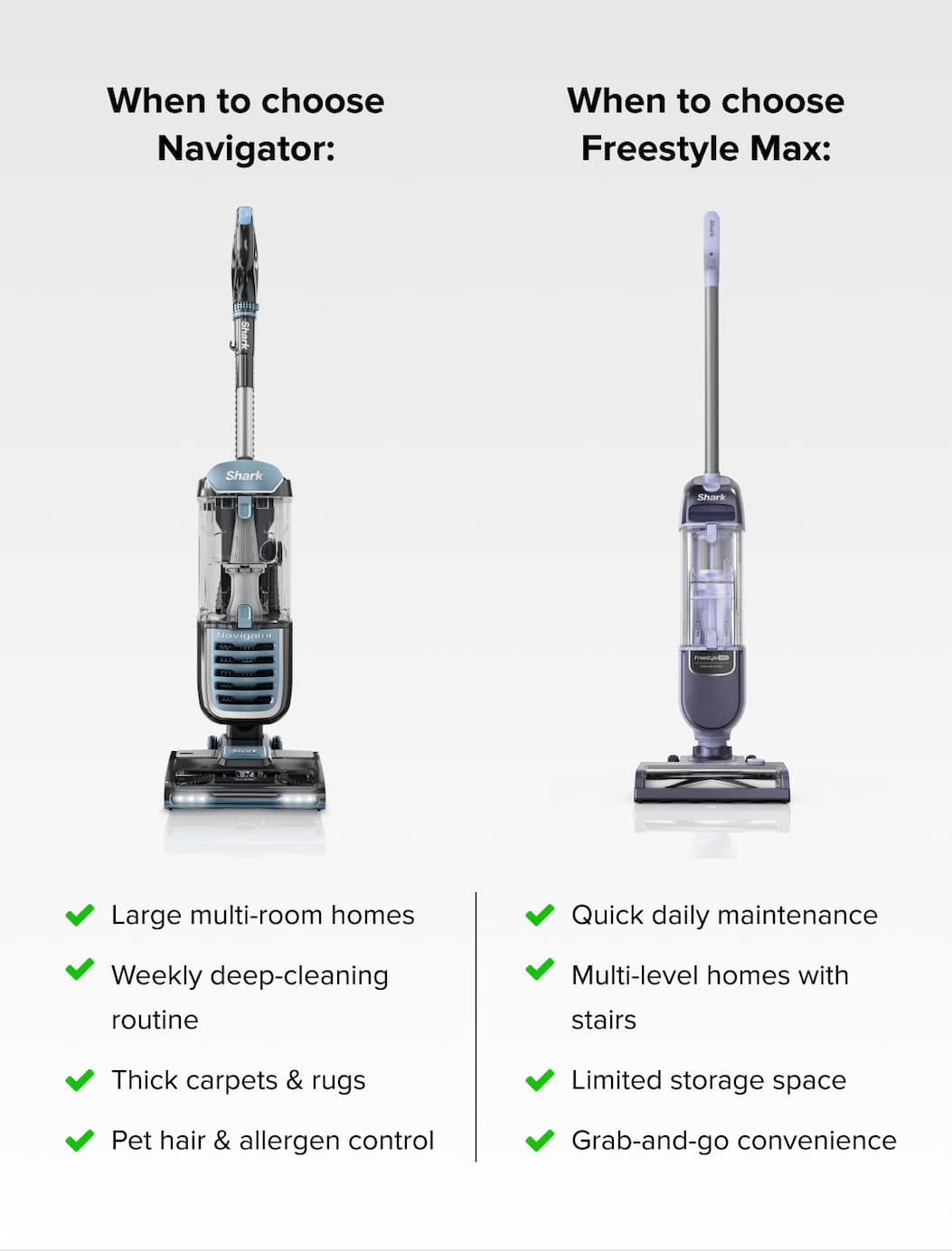When to choose Navigator: Large multi-room homes Weekly deep-cleaning routine Thick carpets & rugs Pet hair & allergen control; When to Choose Freestyle Max: Quick daily maintenance Multi-level homes with stairs Limited storage space Grab-and-go convenience. 