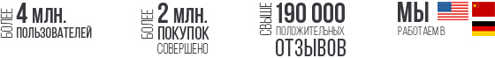 4 млн. пользователей, 2 млн. покупок, 190 000 положительных отзывов! Мы работаем в США, Китае, Германии и Великобритании.