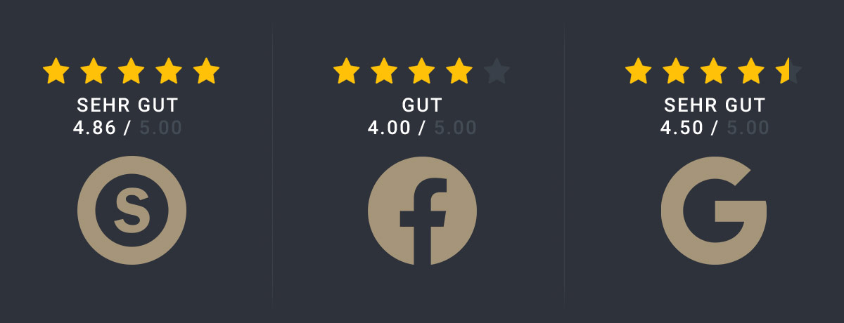 Bewerte deine Bestellung: 4,86 Sterne bei Shopvote, 4,00 bei Facebook, 4,50 bei Google – Gesamturteil: Sehr gut