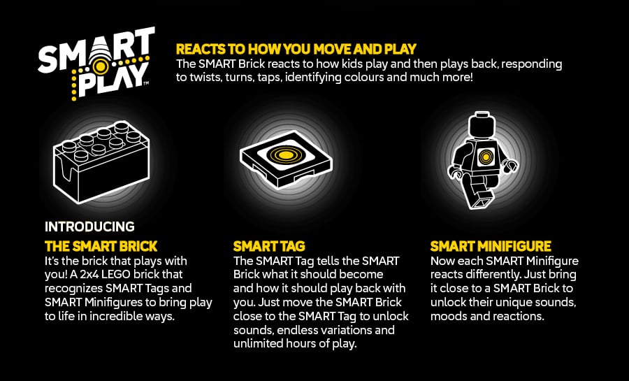 What Is LEGO SMART Play?