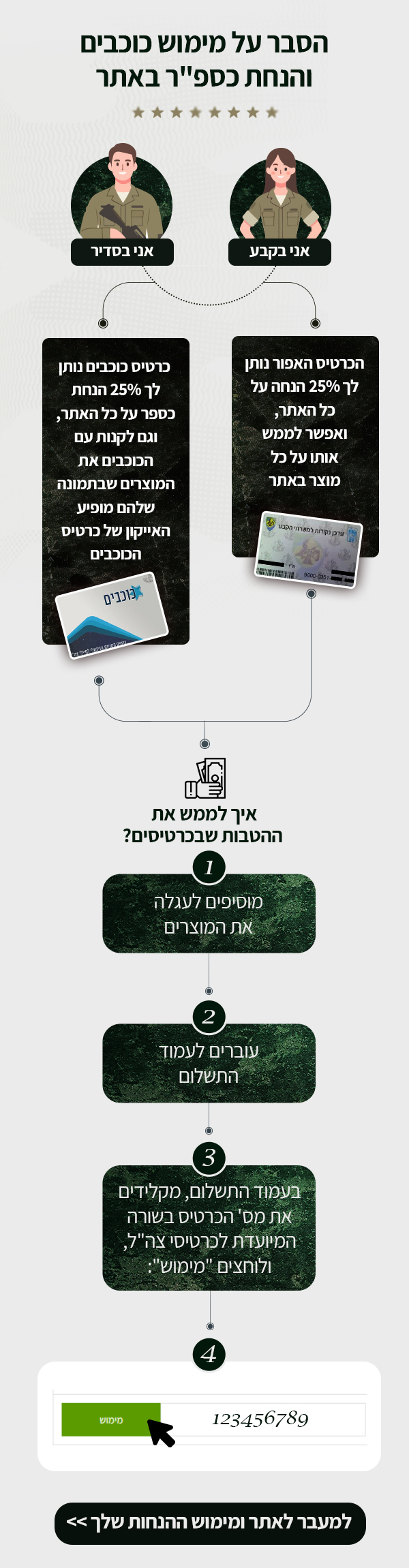 הסבר על מימוש כוכבים והנחת כספ"ר באתר