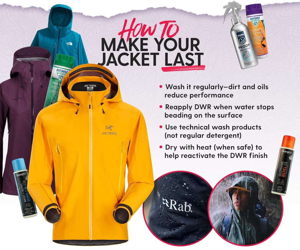 How to Make Your Jacket Last: 1. Wash it regularly—dirt and oils reduce performance 2. Reapply DWR when water stops beading on the surface 3. Use technical wash products (not regular detergent) 4. Dry with heat (when safe) to help reactivate the DWR finish