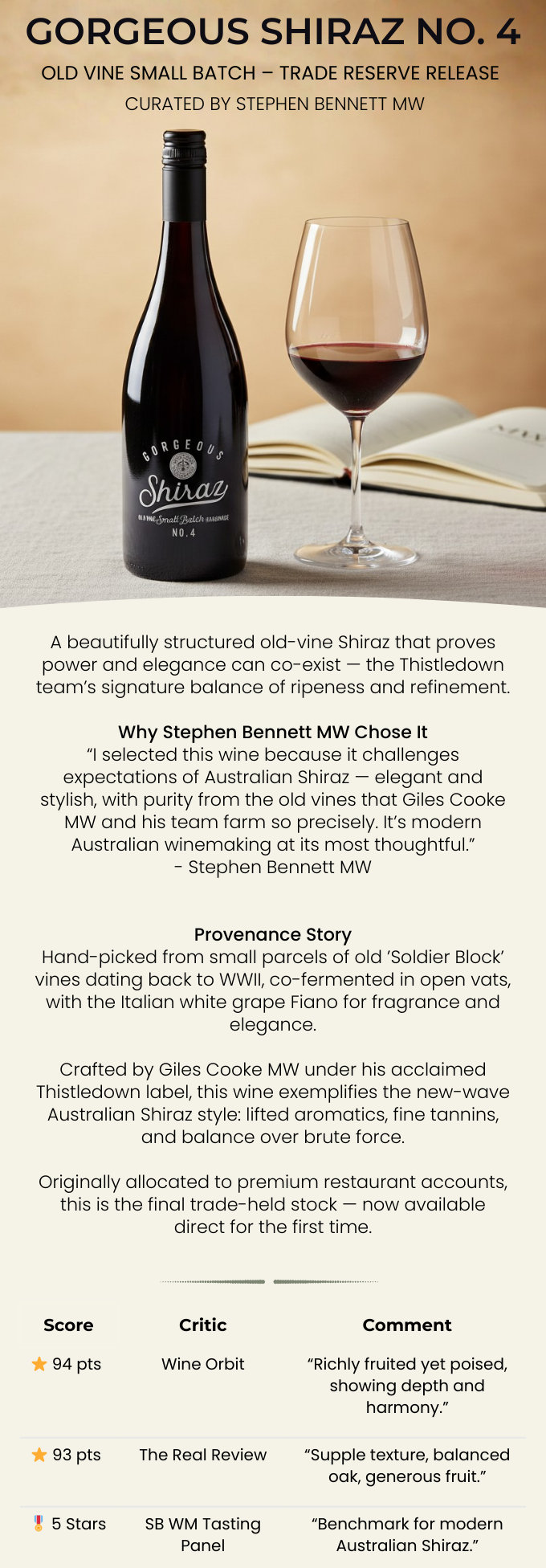 Gorgeous Shiraz Old Vine 2022